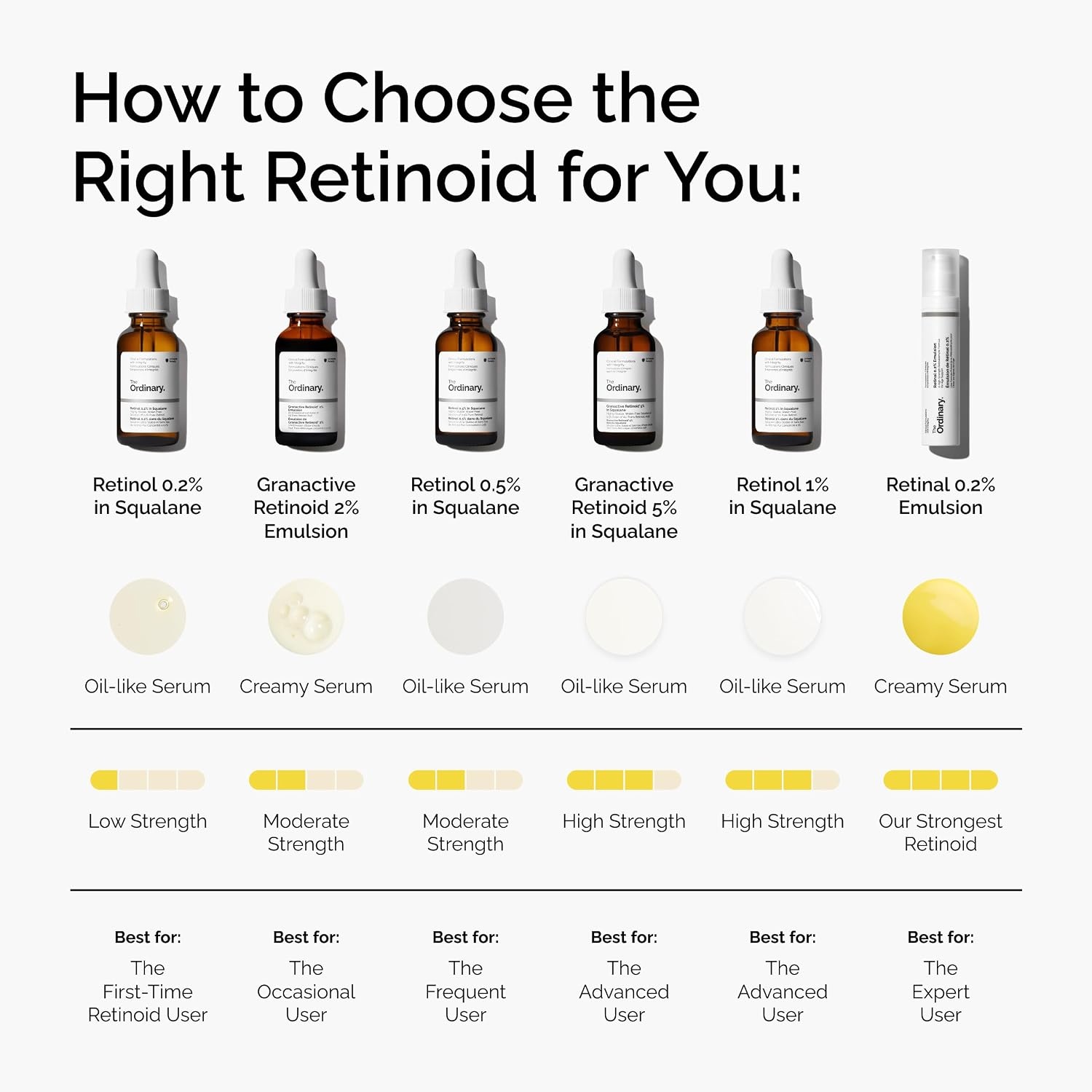 image:imageRetinal 02 Emulsion HighStrength Retinoid Serum for Advanced AntiAging Support 05 Fl Oz
