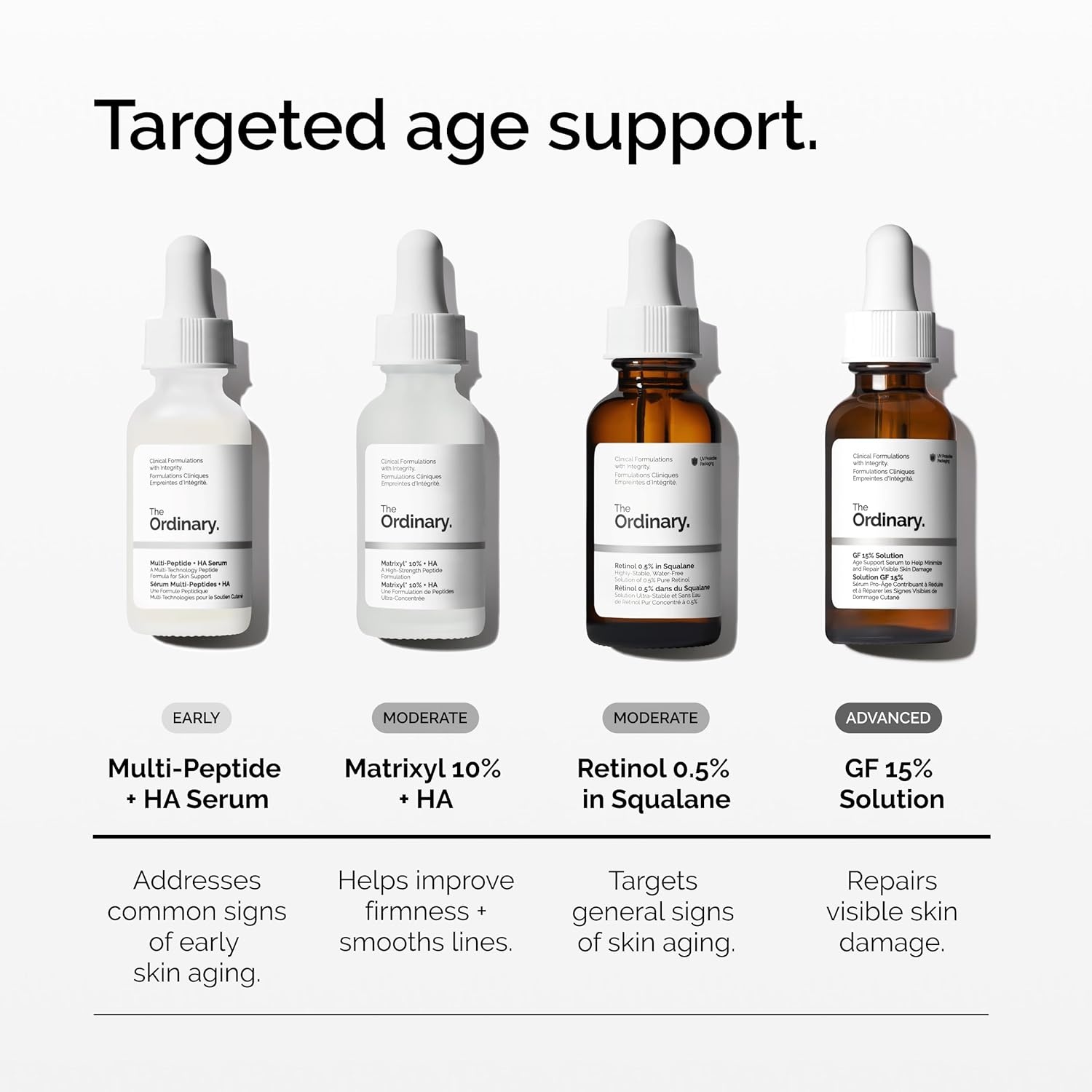 image:imageThe Ordinary GF 15 Solution AntiAging Formula for Visible Skin amp Wrinkle Repair 1 Fl Oz