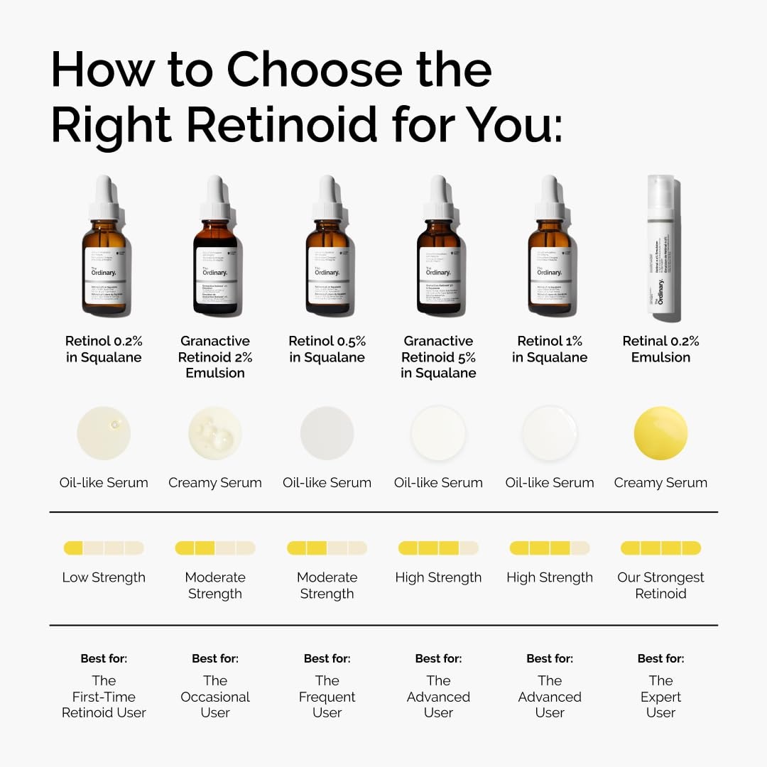 image:imageThe Ordinary Granactive Retinoid 2 Emulsion Advanced Retinoid Alternative for AntiAging and Skin Texture Improvement 1 Fl Oz1 Fl Oz Pack of 1