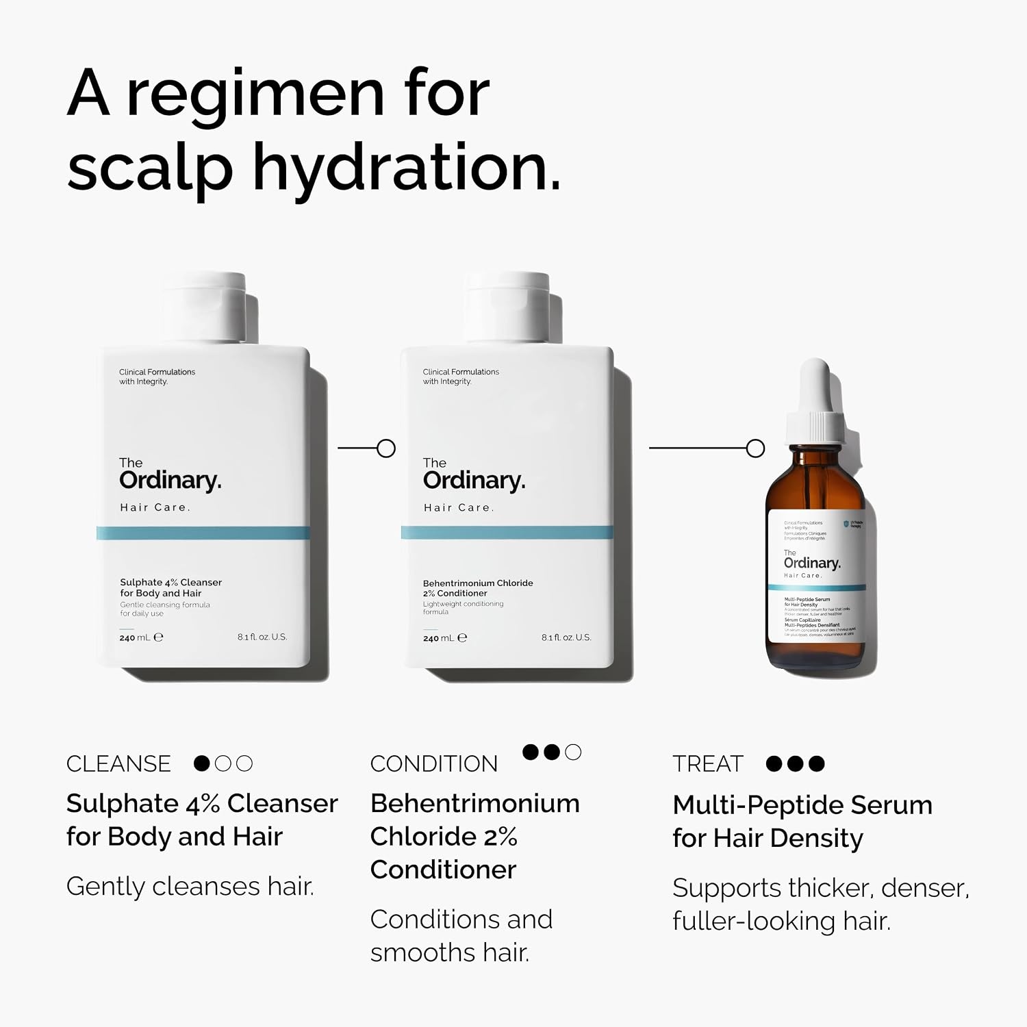 image:imageThe Ordinary MultiPeptide Serum for Hair Density PeptidePowered Formula for Thicker Fuller Looking Hair202 Fl Oz Pack of 1