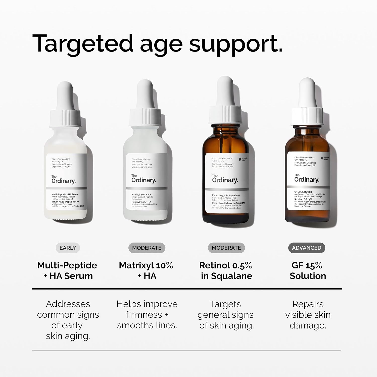 image:imageThe Ordinary Retinol 05 in Squalane Intermediate Retinol Serum for the Face That Is AntiAging and Skin Smoothing 1 Fl Oz