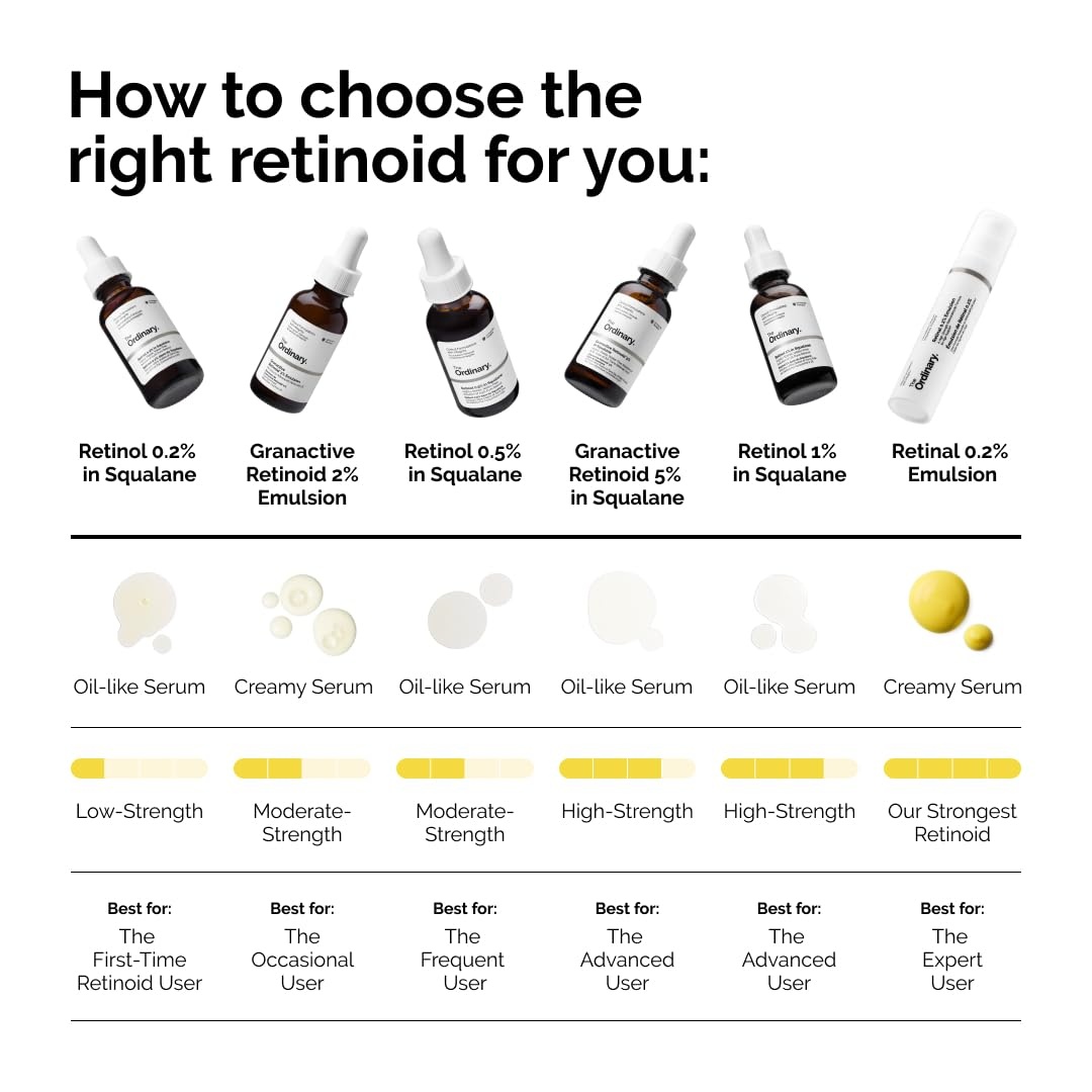 image:imageThe Ordinary Salicylic Acid 2 Anhydrous Solution Gentle Exfoliating Serum for BlemishProne Skin and Uneven Texture1 Fl Oz Pack of 1